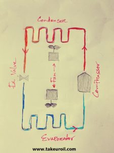 how does a refrigeration system work