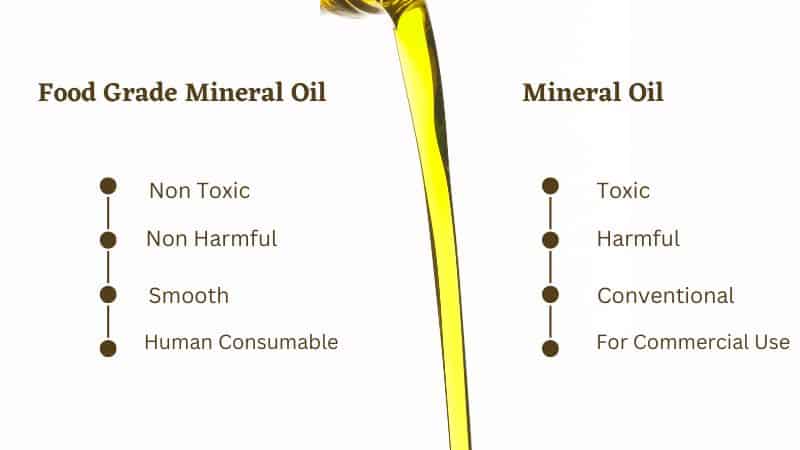 Mineral Oil vs. Food Grade Mineral Oil