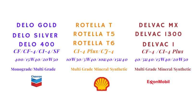 Delo Vs Rotella Vs Delvac