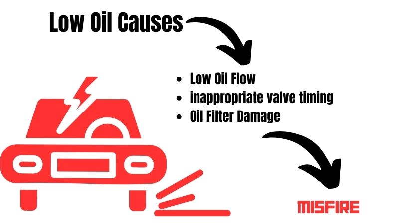 Can Low Oil Cause A Misfire?