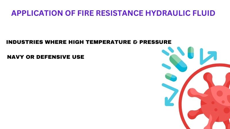 Fire Resistance Hydraulic Fluid