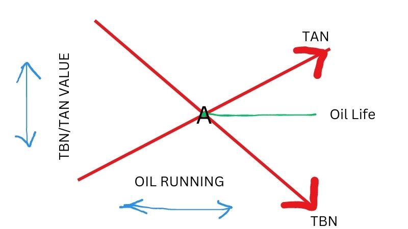 What Is TBN in Engine Oil