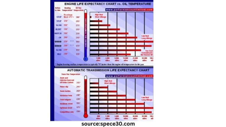 What Is The Ideal Oil Temperature? (Know The Truth) - Take Your Oil